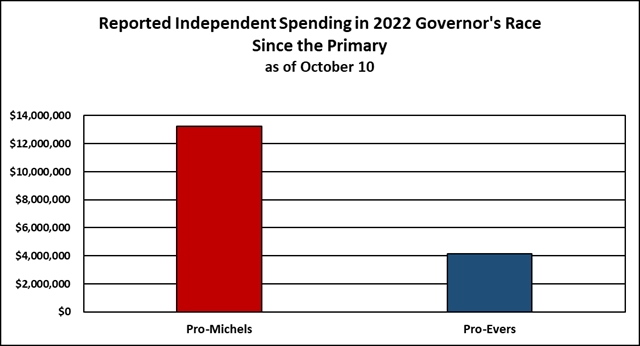 Wisconsin Politicians Want To Spend $550 Million on Ballpark Subsidies the  Public Opposes